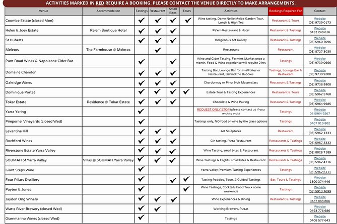 From Melbourne: Hop On Hop Off Yarra Valley - RED Route - Picking your winery and non-winery mix on the RED Route