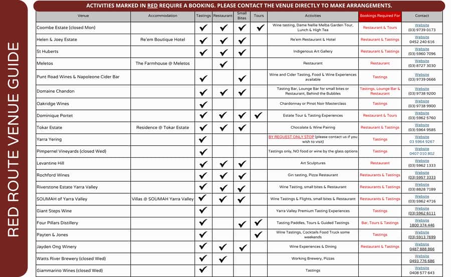 From Melbourne: Yarra Valley Hop-On-Hop-Off Bus Ticket - RED vs GREEN routes: how to choose without overthinking it
